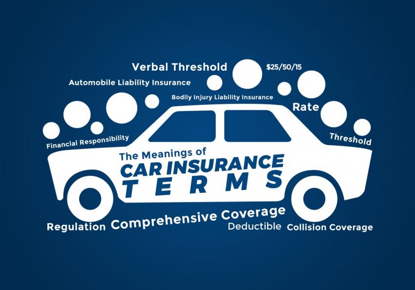 Car Insurance Term automobile insurance vocabulary from